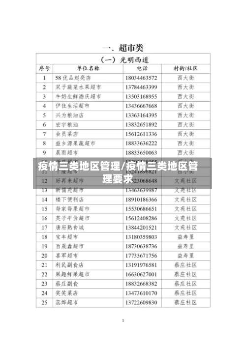 疫情三类地区管理/疫情三类地区管理要求-第1张图片