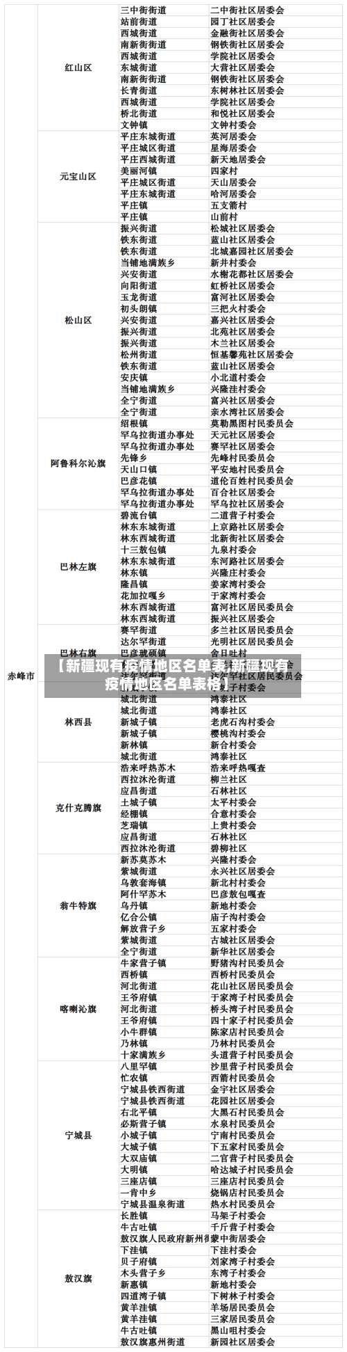 【新疆现有疫情地区名单表,新疆现有疫情地区名单表格】-第1张图片