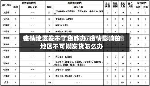 疫情地区发不了货咋办/疫情影响的地区不可以发货怎么办-第2张图片
