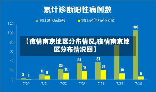 【疫情南京地区分布情况,疫情南京地区分布情况图】-第3张图片