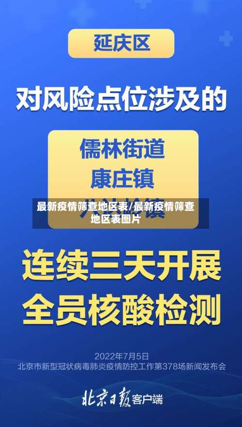 最新疫情筛查地区表/最新疫情筛查地区表图片-第3张图片