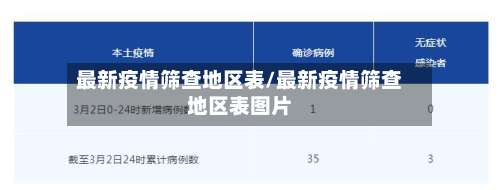 最新疫情筛查地区表/最新疫情筛查地区表图片-第1张图片