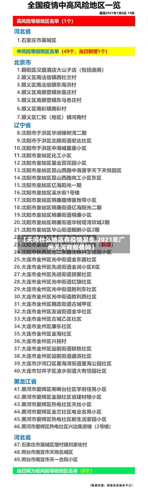【天河什么地区有疫情发生,2021年广州天河有疫情吗】-第2张图片