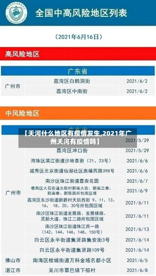 【天河什么地区有疫情发生,2021年广州天河有疫情吗】-第1张图片
