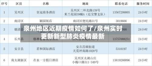 泉州地区近期疫情如何了/泉州实时更新新型肺炎疫情最新-第3张图片