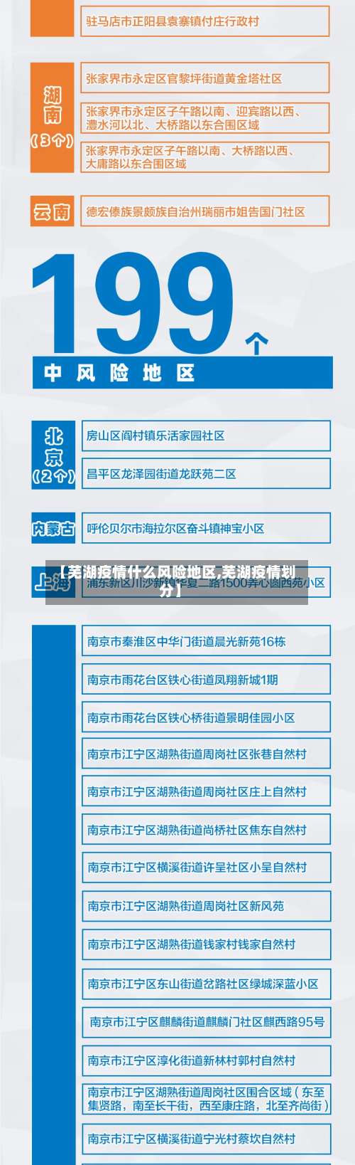 【芜湖疫情什么风险地区,芜湖疫情划分】-第1张图片