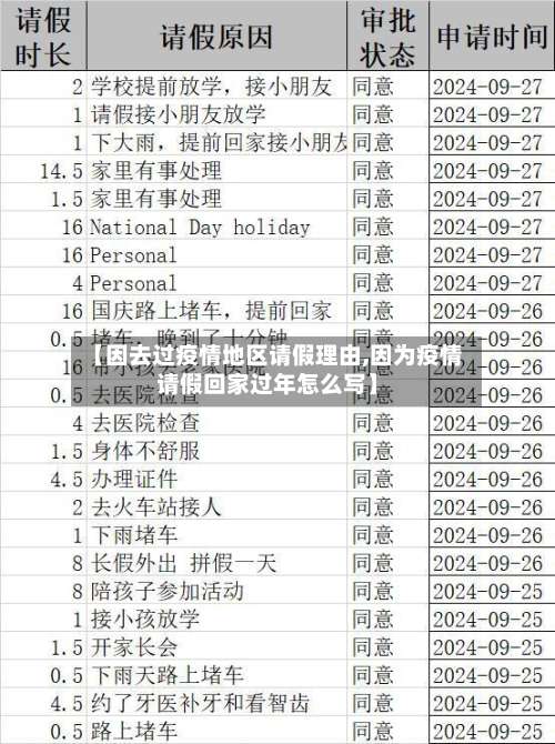 【因去过疫情地区请假理由,因为疫情请假回家过年怎么写】-第1张图片