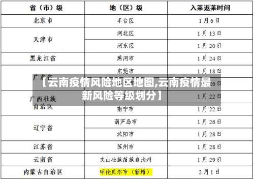 【云南疫情风险地区地图,云南疫情最新风险等级划分】-第1张图片