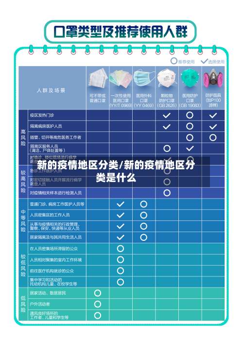 新的疫情地区分类/新的疫情地区分类是什么-第2张图片