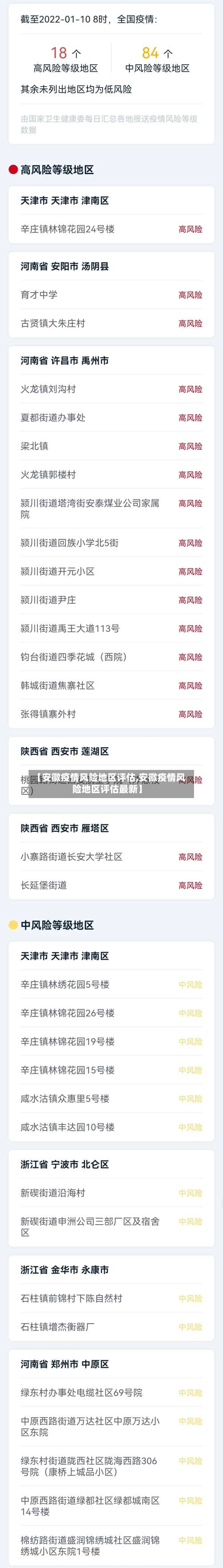 【安徽疫情风险地区评估,安徽疫情风险地区评估最新】-第1张图片