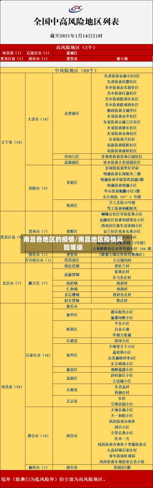 南昌各地区的疫情/南昌地区疫情风险等级-第1张图片