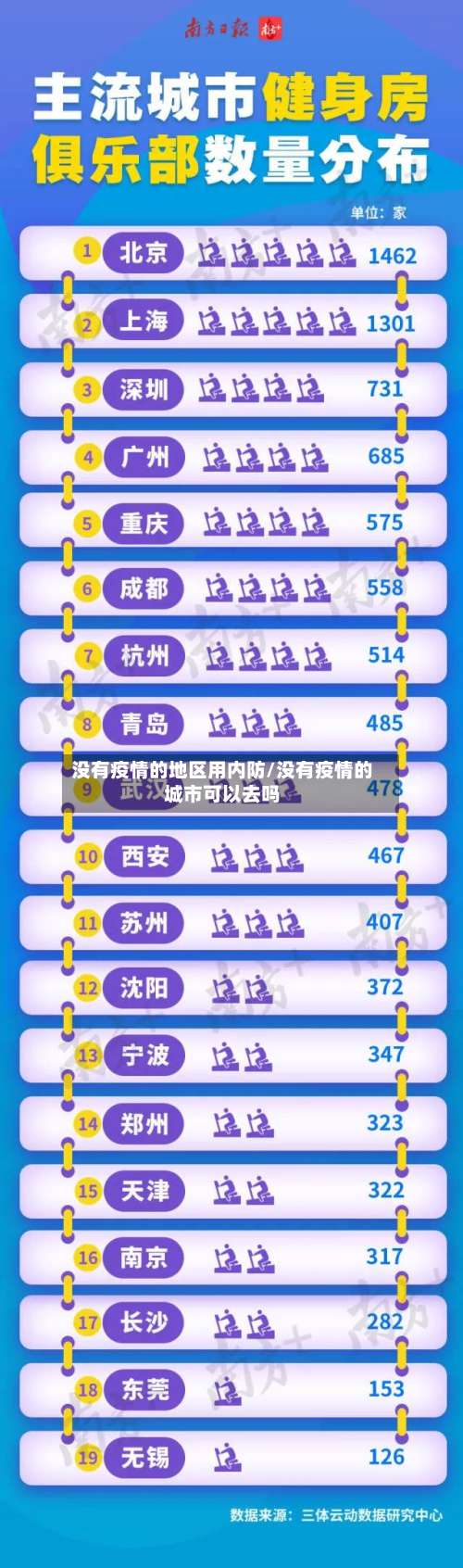 没有疫情的地区用内防/没有疫情的城市可以去吗-第1张图片