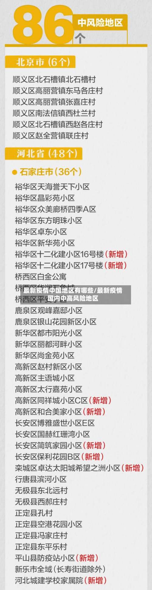最新疫情中国地区有哪些/最新疫情国内中高风险地区-第1张图片
