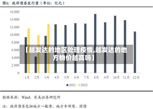 【越发达的地区处理疫情,越发达的地方物价越高吗】-第1张图片