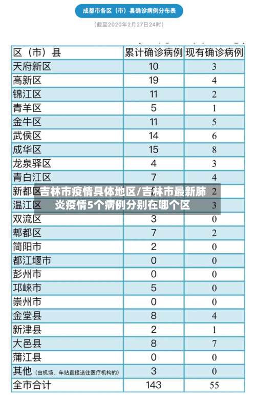 吉林市疫情具体地区/吉林市最新肺炎疫情5个病例分别在哪个区-第1张图片
