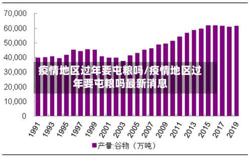 疫情地区过年要屯粮吗/疫情地区过年要屯粮吗最新消息-第2张图片