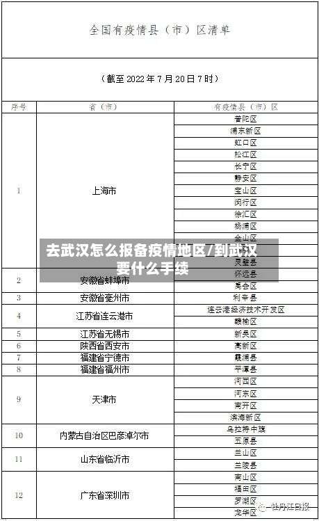 去武汉怎么报备疫情地区/到武汉要什么手续-第1张图片