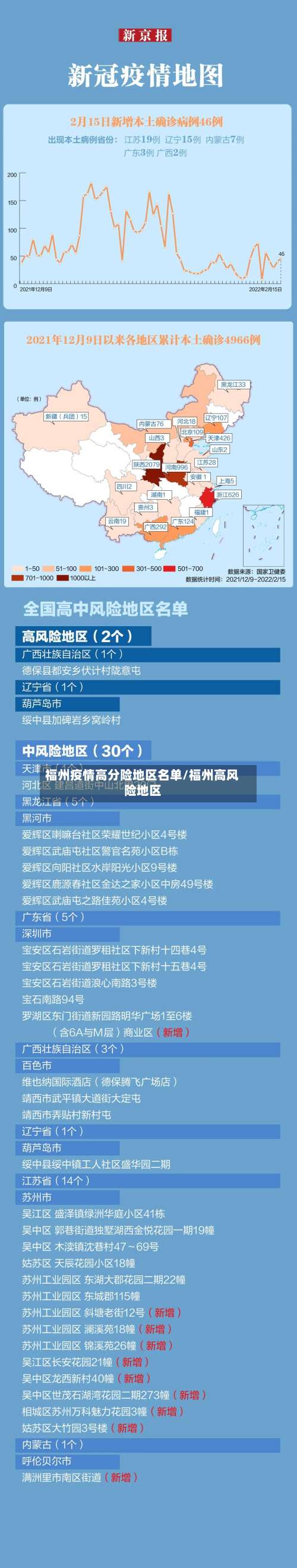 福州疫情高分险地区名单/福州高风险地区-第1张图片