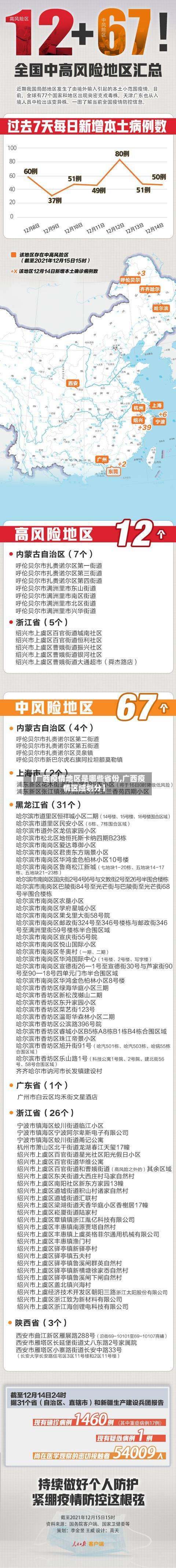 【广西疫情地区是哪些省份,广西疫情区域划分】-第2张图片