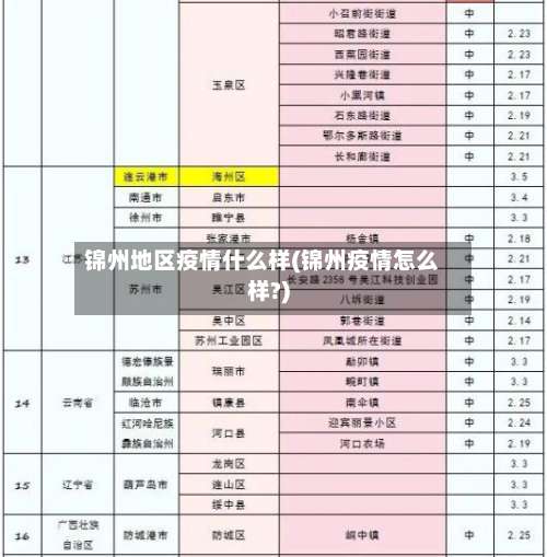 锦州地区疫情什么样(锦州疫情怎么样?)-第2张图片