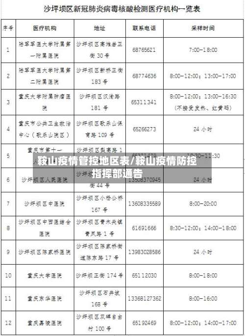 鞍山疫情管控地区表/鞍山疫情防控指挥部通告-第2张图片