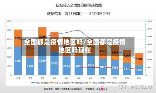 全国都是疫情地区吗/全国都是疫情地区吗现在-第2张图片