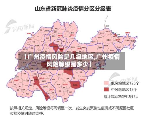 【广州疫情风险是几级地区,广州疫情风险等级是多少】-第1张图片