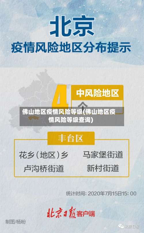 佛山地区疫情风险等级(佛山地区疫情风险等级查询)-第3张图片