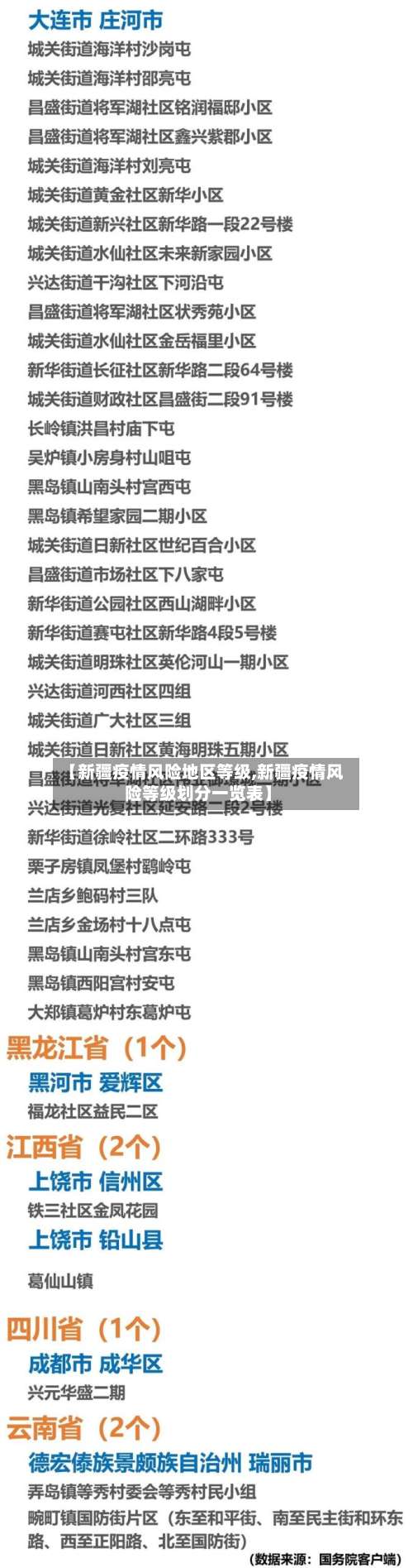 【新疆疫情风险地区等级,新疆疫情风险等级划分一览表】-第3张图片