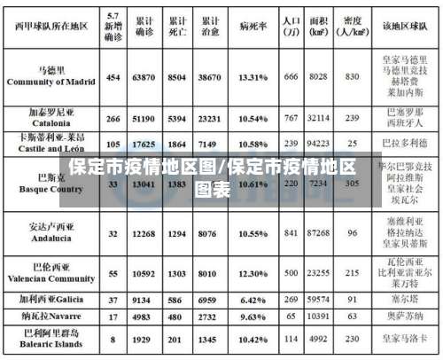 保定市疫情地区图/保定市疫情地区图表-第3张图片