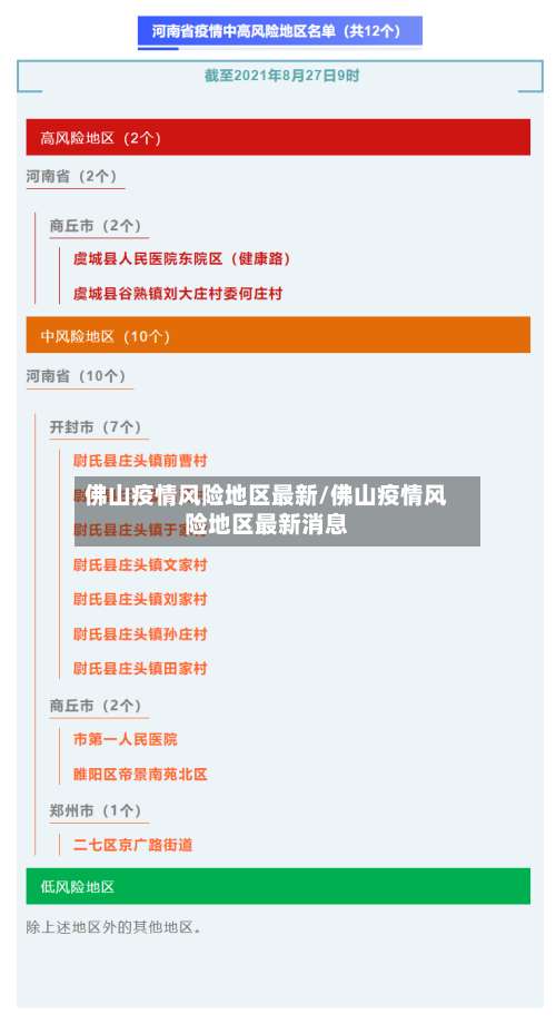 佛山疫情风险地区最新/佛山疫情风险地区最新消息-第2张图片