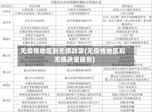 无疫情地区到无锡政策(无疫情地区到无锡政策最新)-第3张图片