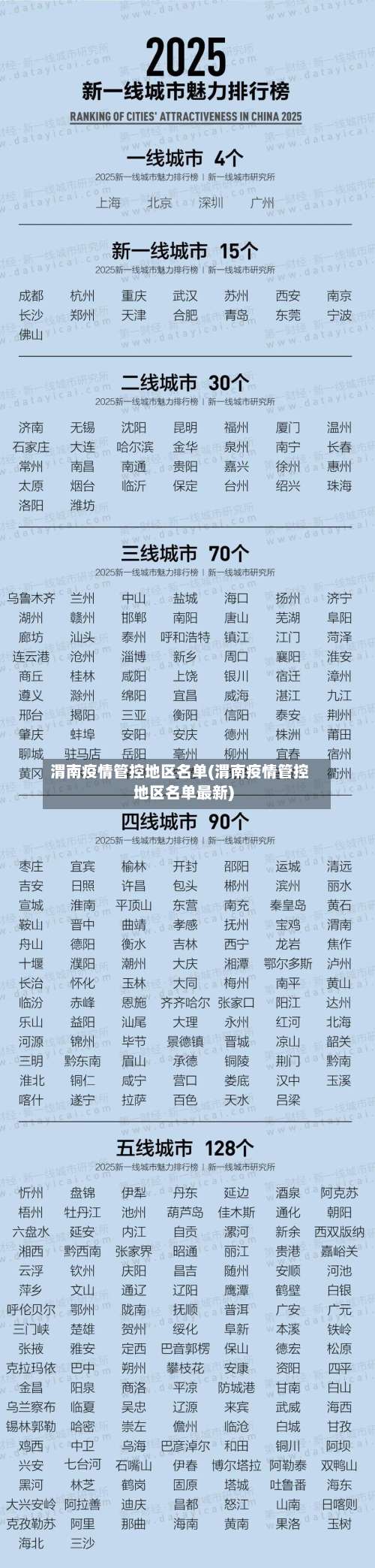 渭南疫情管控地区名单(渭南疫情管控地区名单最新)-第1张图片