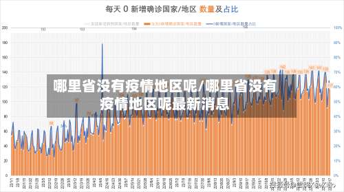 哪里省没有疫情地区呢/哪里省没有疫情地区呢最新消息-第1张图片