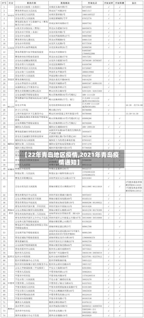 【22年青岛地区疫情,2021年青岛疫情通知】-第1张图片