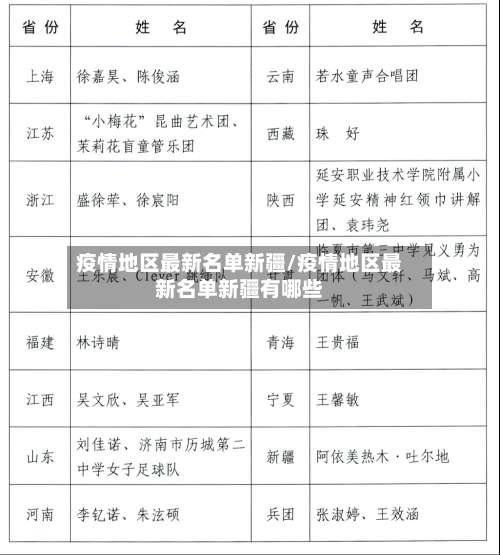 疫情地区最新名单新疆/疫情地区最新名单新疆有哪些-第2张图片