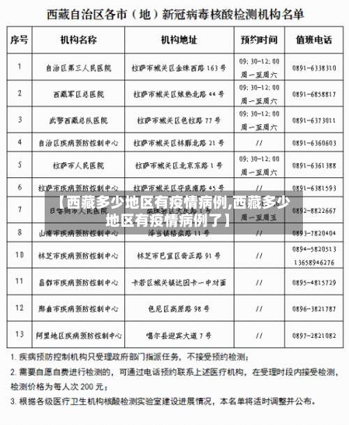 【西藏多少地区有疫情病例,西藏多少地区有疫情病例了】-第3张图片