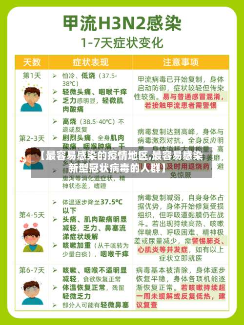 【最容易感染的疫情地区,最容易感染新型冠状病毒的人群】-第1张图片