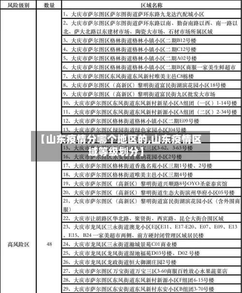 【山东疫情分哪个地区的,山东疫情区域等级划分】-第3张图片