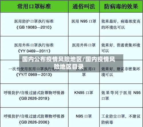 国内公布疫情风险地区/国内疫情风险地区目录-第2张图片