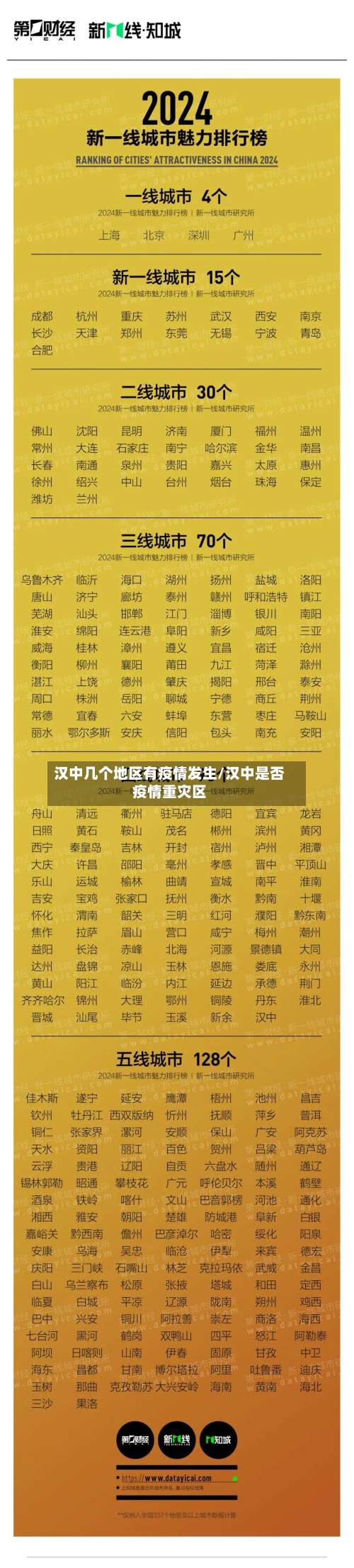 汉中几个地区有疫情发生/汉中是否疫情重灾区-第1张图片