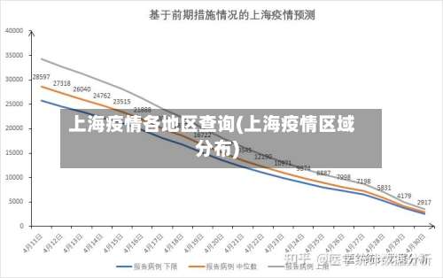 上海疫情各地区查询(上海疫情区域分布)-第2张图片