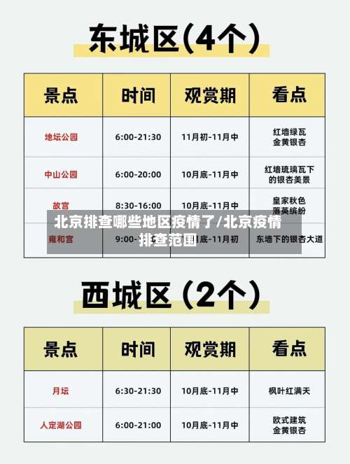北京排查哪些地区疫情了/北京疫情排查范围-第1张图片
