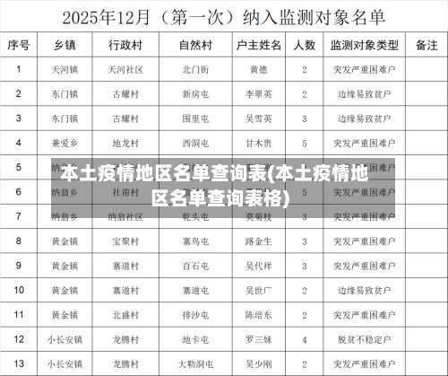 本土疫情地区名单查询表(本土疫情地区名单查询表格)-第1张图片