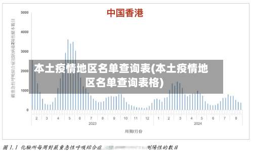 本土疫情地区名单查询表(本土疫情地区名单查询表格)-第3张图片