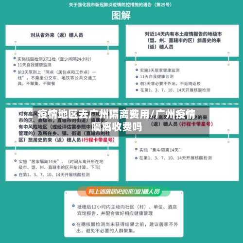 疫情地区去广州隔离费用/广州疫情隔离收费吗-第1张图片