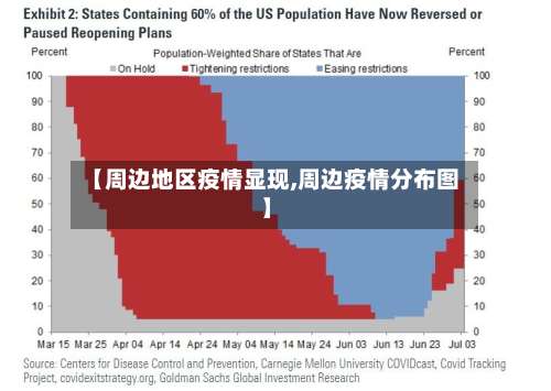 【周边地区疫情显现,周边疫情分布图】-第2张图片