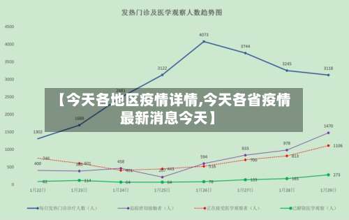 【今天各地区疫情详情,今天各省疫情最新消息今天】-第1张图片