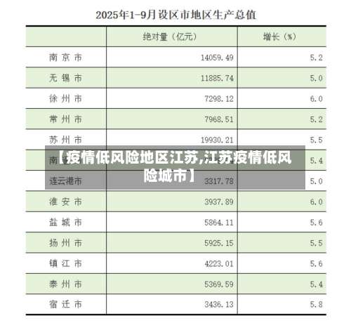 【疫情低风险地区江苏,江苏疫情低风险城市】-第1张图片