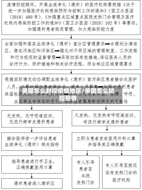 美国怎么封控疫情地区/美国怎么防控疫情-第3张图片